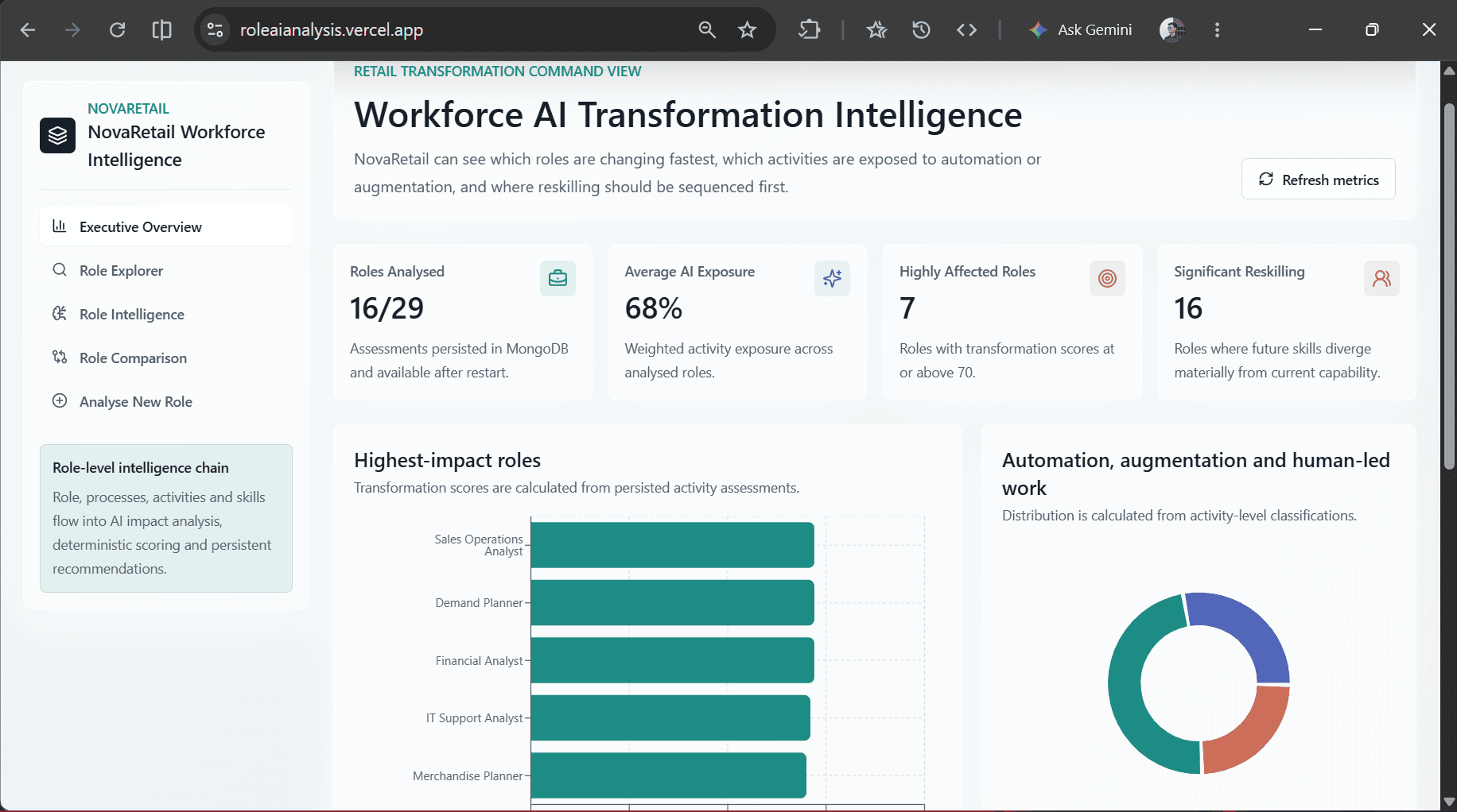 NovaRetail Workforce AI preview